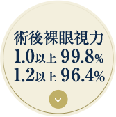 強度の近視・乱視・遠視にも対応