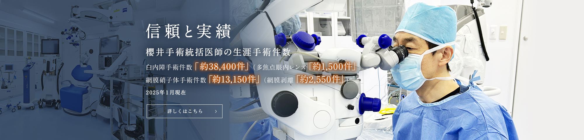 信頼と実績 櫻井手術統括医師の生涯手術件数 白内障手術件数「約38,000件」（多焦点レンズ「1,500件」）硝子体手術件数「約13,000件」（網膜剥離「約2,500件」令和6年4月現在