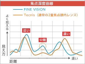 特性01