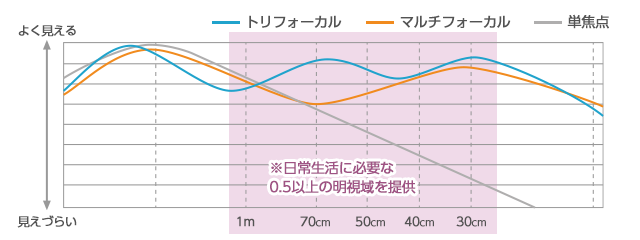 レンズの見え方の違い01