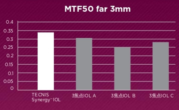 MTF50-3