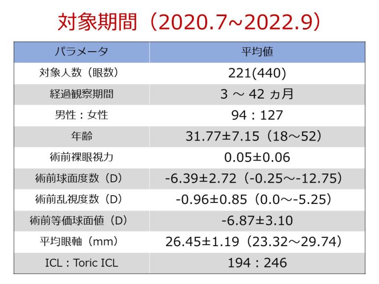 手術成績