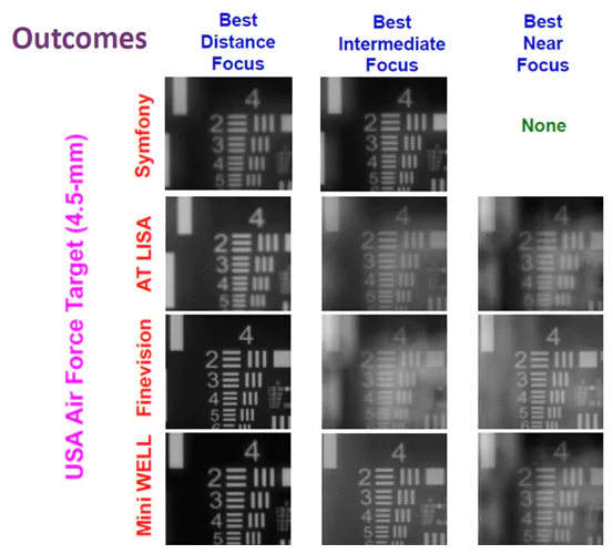 Outcomes