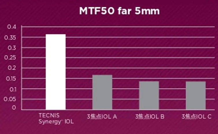 MTF50-5
