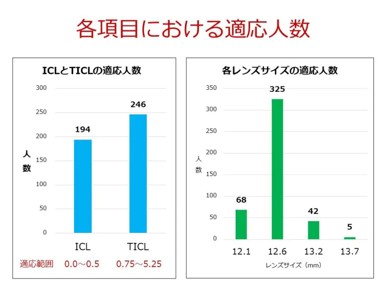 手術成績