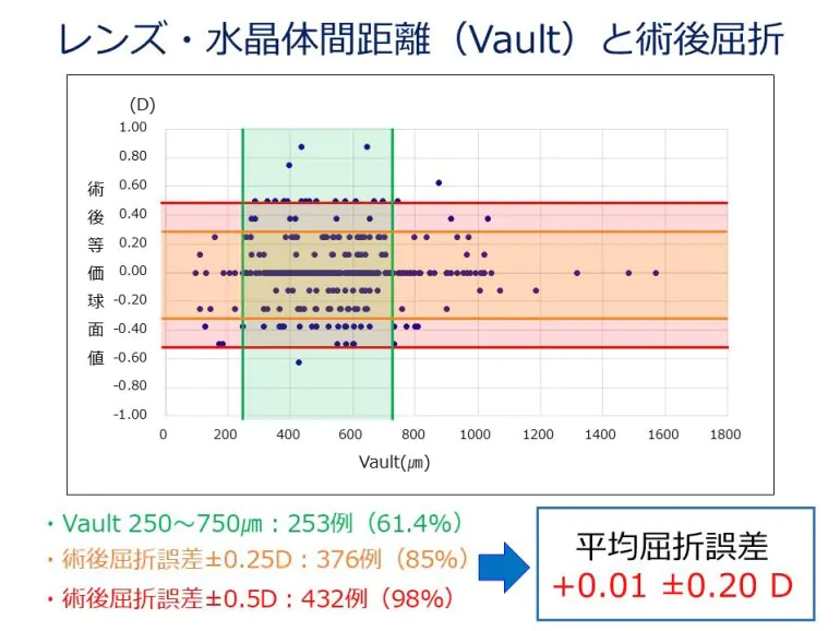 手術成績